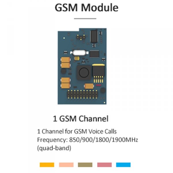 Модуль расширения Yeastar GSM Module